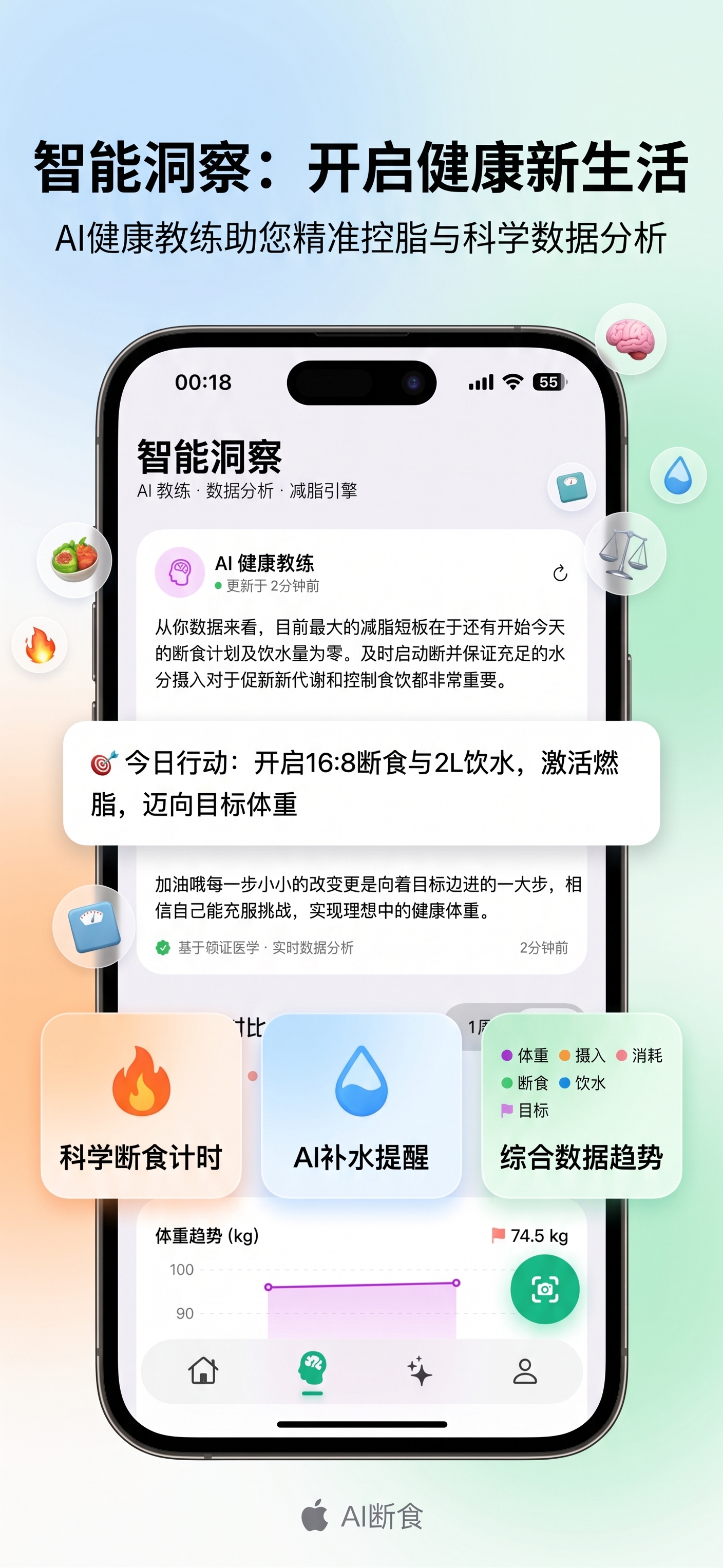 趋势与提醒